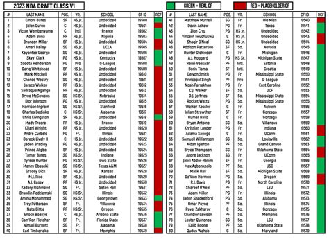NBA Fantasy Draft 2023.